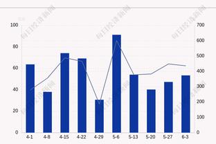 近20个赛季第二位，迪巴拉意甲赛场面对单一对手至少直接参与20球