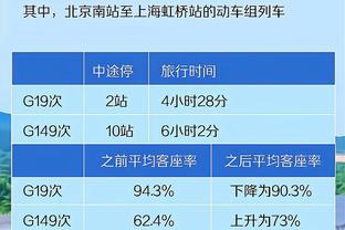 利拉德：我和字母关系不错 但只相处三周无法成为最好的朋友